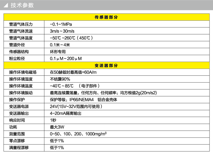 技术参数