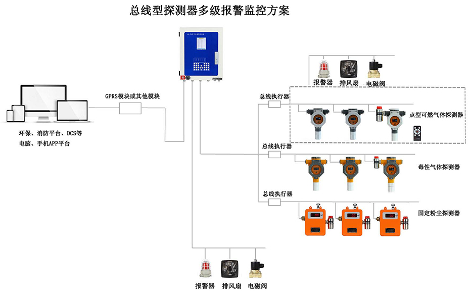 总线型探测器多级报警监控方案.jpg